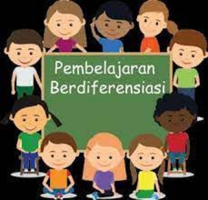 Pembelajaran rencana pelaksanaan bhs indo rpp sekolah kelas pelajaran semester Strategi pembelajaran di tk