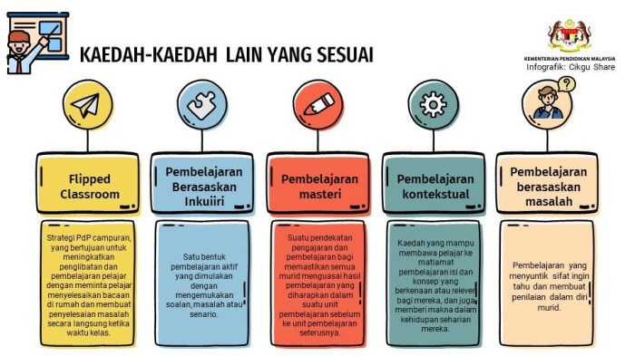 Strategi Pembelajaran Bahasa Inggris: Panduan Efektif untuk Penguasaan Bahasa 2 Strategi pembelajaran bahasa inggris