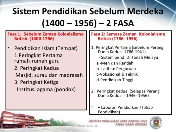 Falsafah pendidikan kebangsaan kurikulum pengajaran Berkembangnya sistem pendidikan barat melahirkan golongan