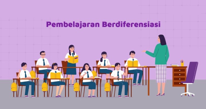 Strategi dan Teknik Pembelajaran Berdiferensiasi: Memenuhi Kebutuhan Unik Siswa 2 Strategi dan teknik pembelajaran berdiferensiasi adalah