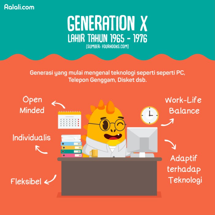 Strategi Pembelajaran Generasi Z dan Alpha: Menyesuaikan dengan Era Digital 4 Strategi pembelajaran untuk generasi z dan alpha adalah