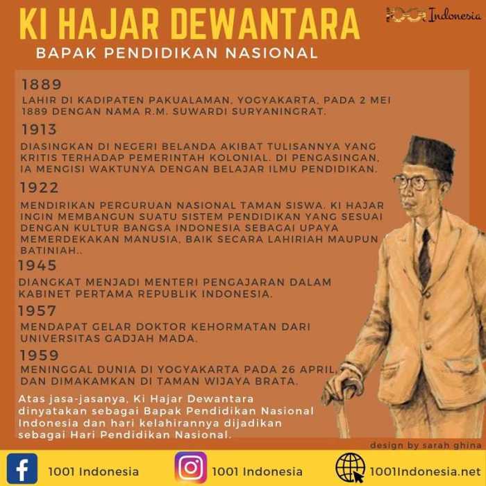 Ki hajar dewantara mendefinisikan pendidikan sebagai tuntunan artinya