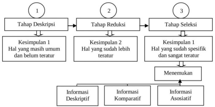 Menurut sudjana 1988 strategi pembelajaran adalah
