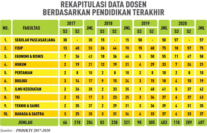 Pendidikan di Indonesia: Tantangan dan Peluang untuk Meningkatkan Kualitas 1 Tingkat pendidikan di indonesia