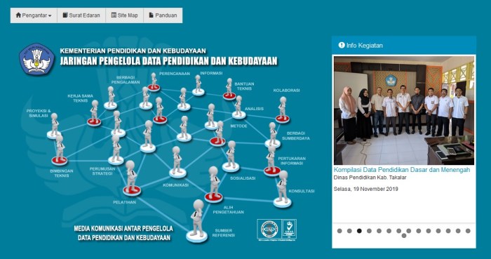 Verifikasi Peserta Didik Residu: Identifikasi dan Dukungan Kebutuhan Khusus 2 Verval peserta didik residu