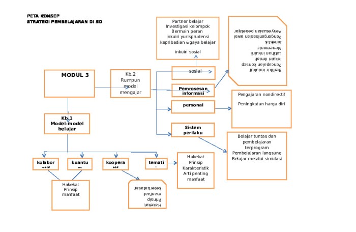 Strategi Pembelajaran Fisika yang Efektif dalam Format PDF 3 Strategi pembelajaran fisika pdf