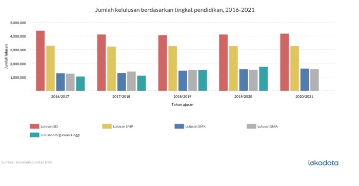 Pendidikan ita keadaan Tingkat pendidikan di indonesia