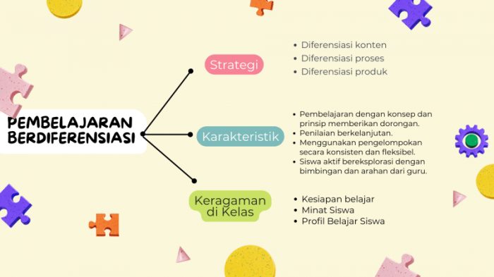 Strategi Pembelajaran Efektif di TK 1 Strategi pembelajaran di tk