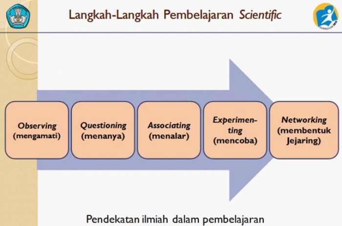 Strategi Pembelajaran: Panduan Komprehensif dalam Format PDF 3 Strategi pembelajaran adalah pdf