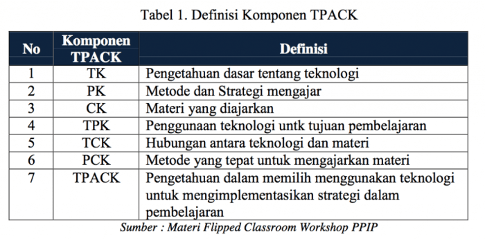 Prinsip yang ditekankan dalam Strategi Pembelajaran Interaktif 2 Yang ditekankan di dalam strategi pembelajaran interaktif adalah