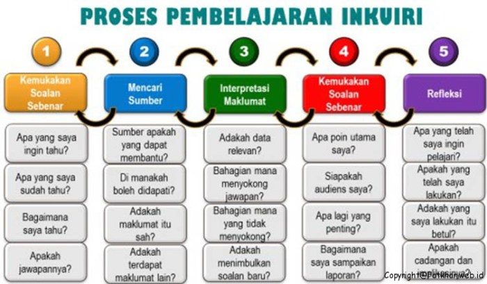 Strategi pembelajaran ekspositori adalah
