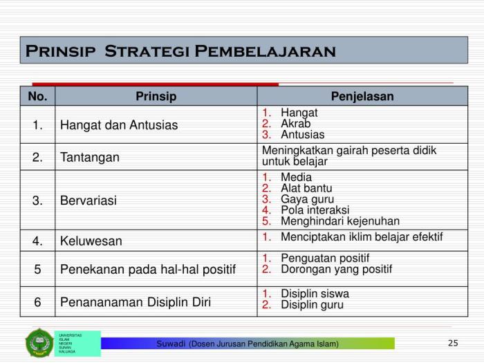 Strategi pembelajaran fiqih