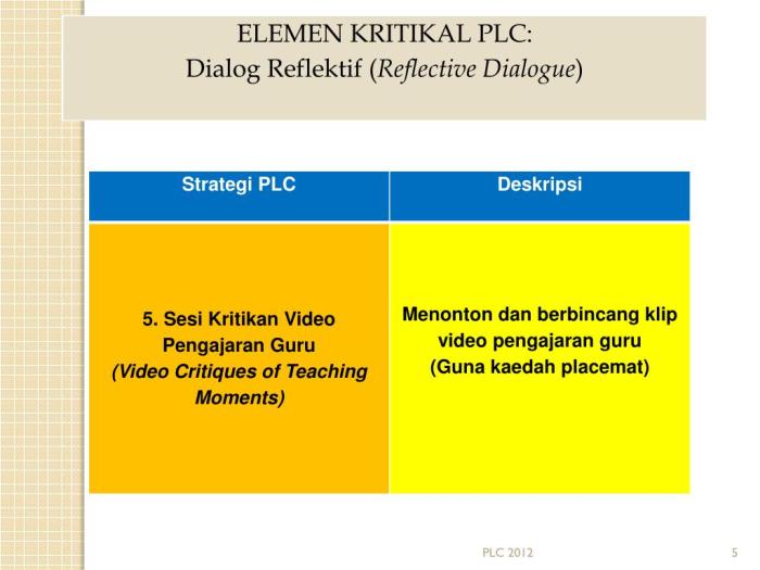 Strategi pembelajaran ekspositori