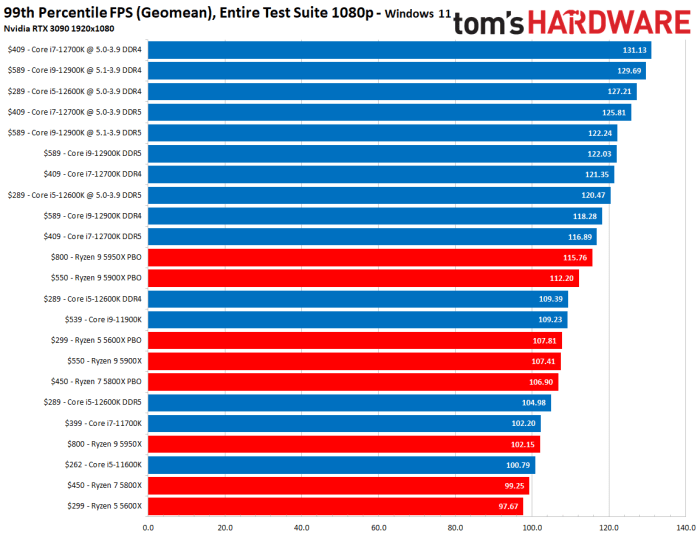 Keunggulan prosesor intel vs amd