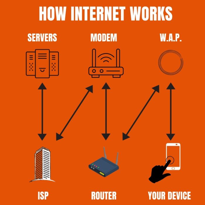 Internetwork funciona diagrama routers pengertian intranet backbones