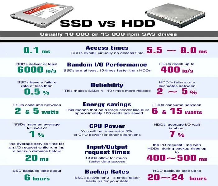 Ssd hdd server difference conclusive Ssd hdd server difference conclusive