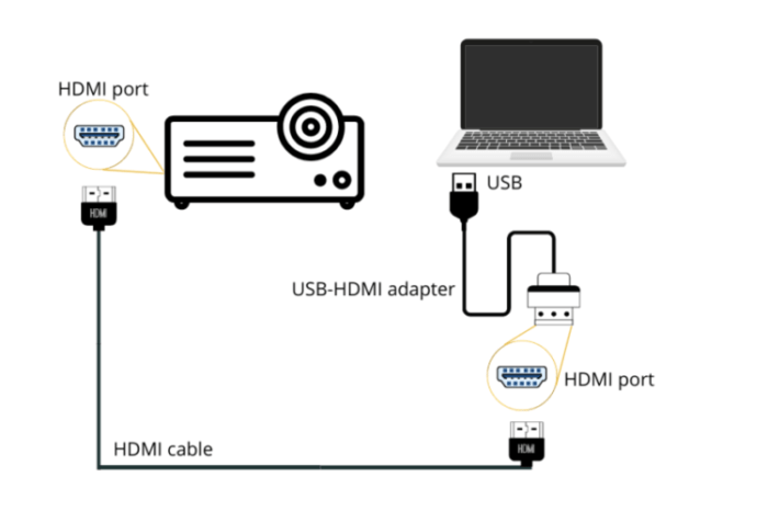Projector laptop connect Cara menghubungkan laptop ke proyektor