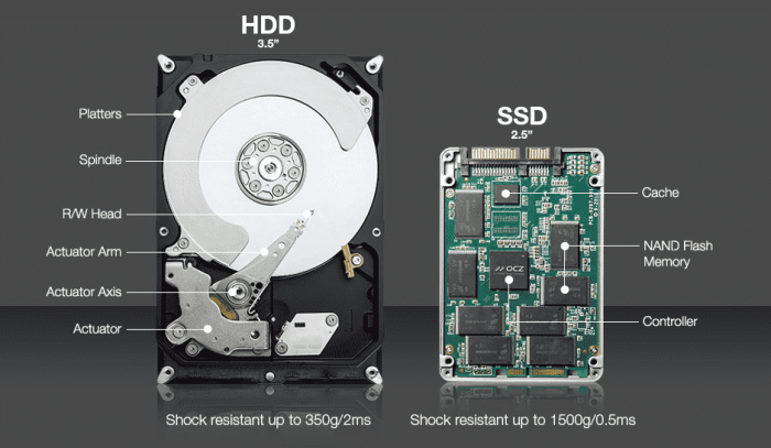Hdd vs Perbedaan SSD dan HDD dalam performa laptop